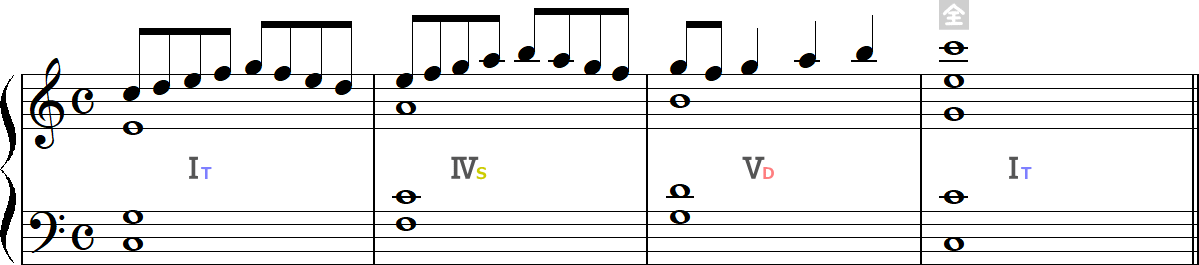 完全終止の4小節