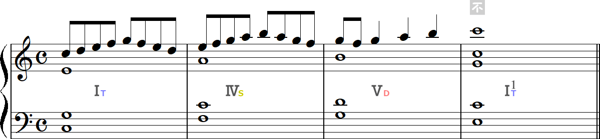 不完全終止（Ⅰが第1転回形）の4小節