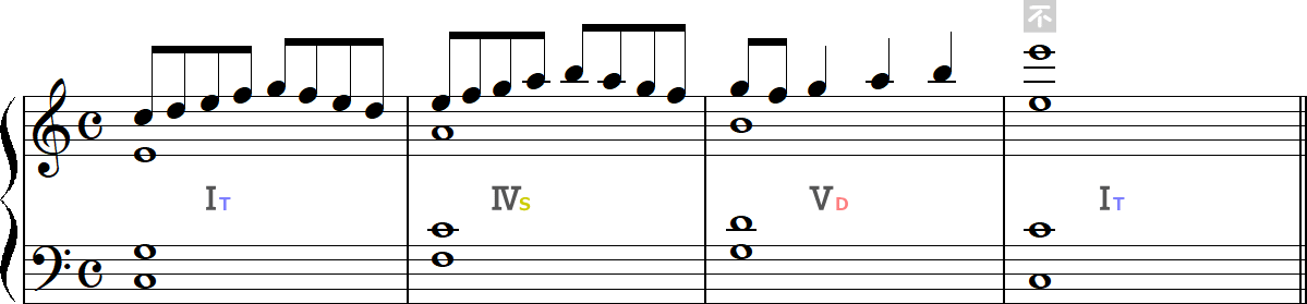 不完全終止（最高音が主音ではない）の4小節