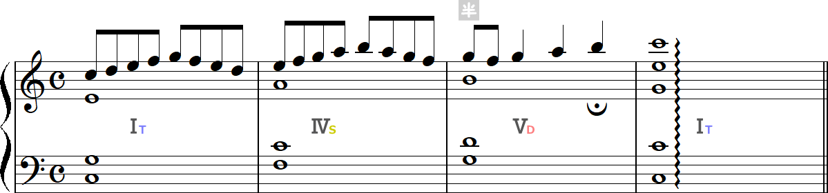 半終止（属和音）の4小節