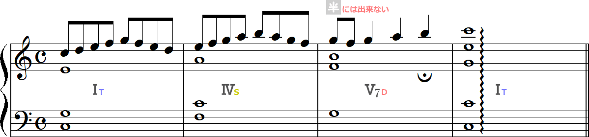 半終止（属七の和音）ではない4小節