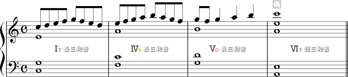 偽終止（ハ長調）の4小節