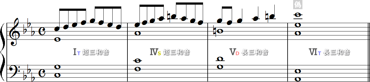 偽終止（ハ短調の和声短音階）の4小節