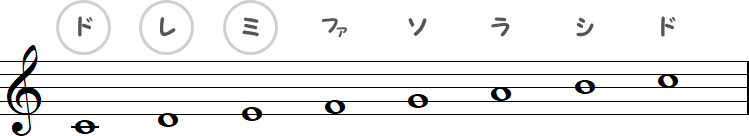 ド・レ・ミの三和音（ハ長調）の小節