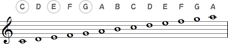 C・E・Gの小節