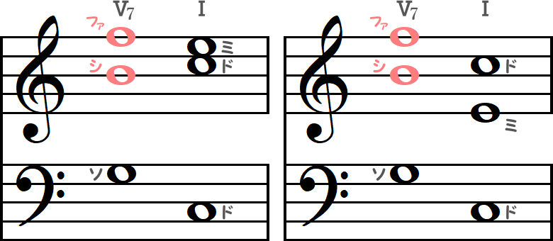 減5度音程によるドミナントモーションの2小節