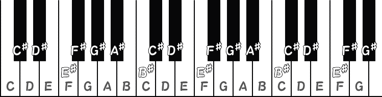 シャープの英語音名ピアノ図