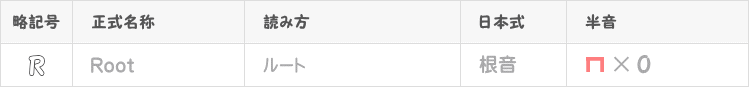 R（ルート）の略記号表