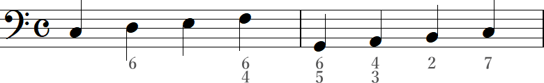 通奏低音（数字付き低音）の2小節
