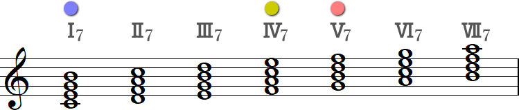 ハ長調の四和音の小節