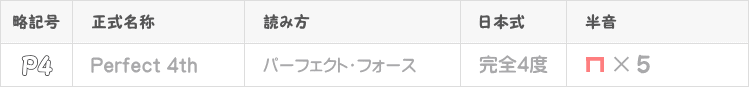 P4（パーフェクトフォース）の略記号表
