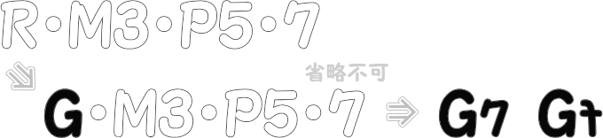 ドミナントセブンスコードネーム完成までの図