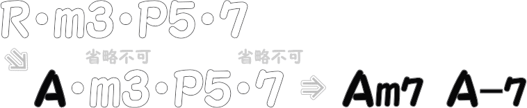 マイナーセブンスコードネーム完成までの図