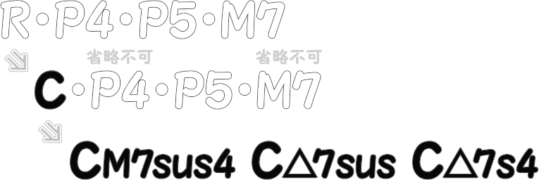 メジャーセブンスサスフォーコードネーム完成までの図