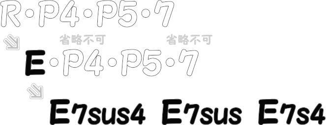 セブンスサスフォーコードネーム完成までの図