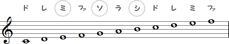 ミ・ソ・シ（ハ長調）の小節