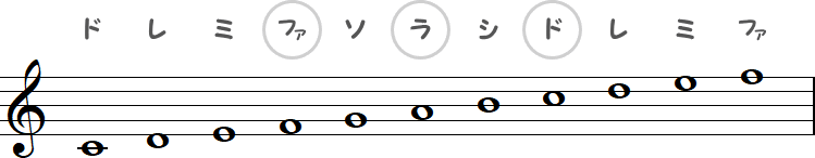 ファ・ラ・ド（ハ長調）の小節