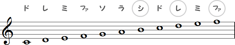 シ・レ・ファ（ハ長調）の小節