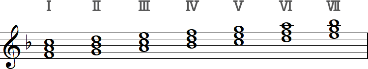 和音記号（ヘ長調）の小節