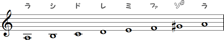 和声短音階（イ短調）の小節