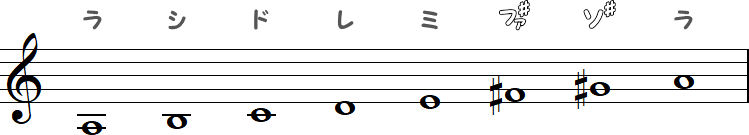 旋律短音階（イ短調）の小節