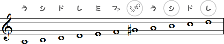 ソ♯・シ・レ（イ短調の和声短音階）の小節