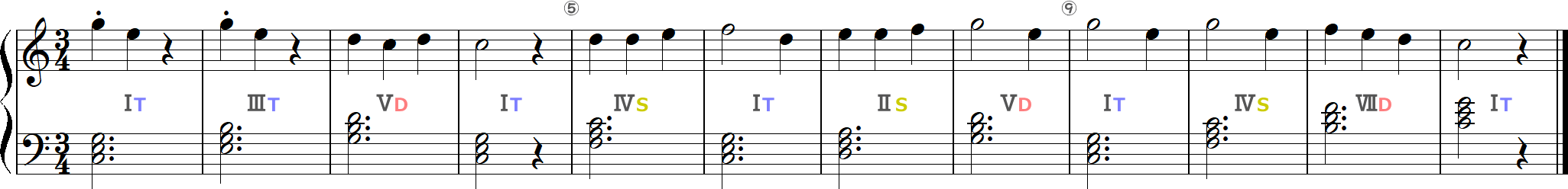 代理和音を使ったカッコウ（ハ長調）12小節