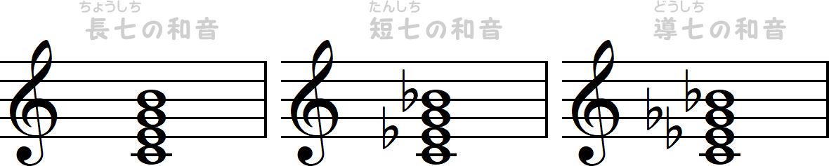 長七の和音 ／ 短七の和音 ／ 導七の和音の3小節