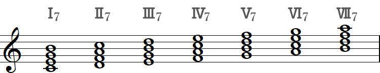 和音記号（ハ長調）の小節