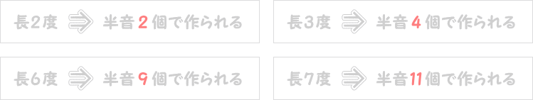 長音程の半音の数表画像