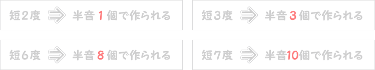 短音程の半音の数表画像