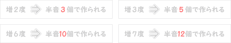 増音程の半音の数表画像