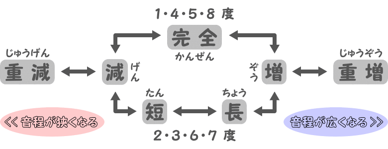 音程変化図（仮）画像