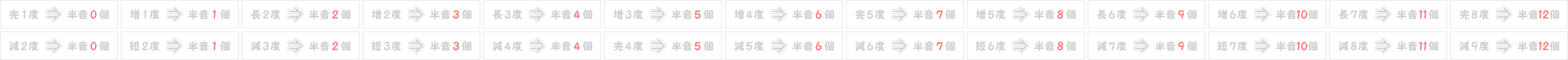 音程の半音の数表画像