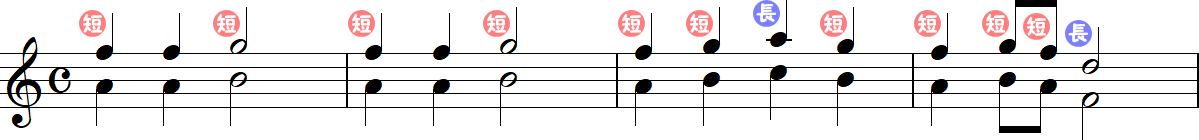 6度上の対旋律の4小節