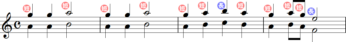 7度上の対旋律の4小節