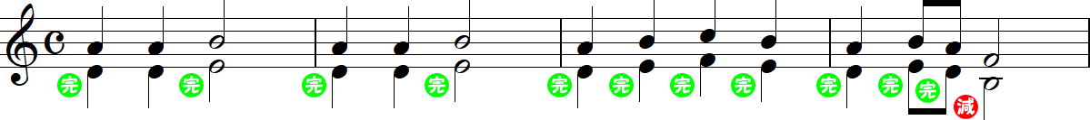 5度下の対旋律の4小節