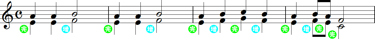 4度下の対旋律の4小節