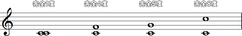 完全1度・完全4度・完全5度・完全8度の小節