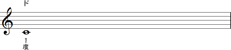 1度のドの小節