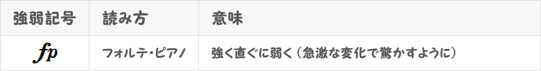 フォルテ・ピアノの表画像