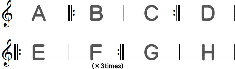 リピート記号2の8小節