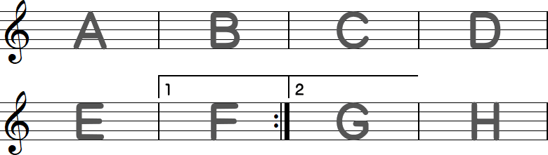 括弧のリピート記号1の8小節