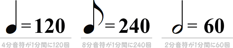 同じ意味合いのメトロノーム記号の画像