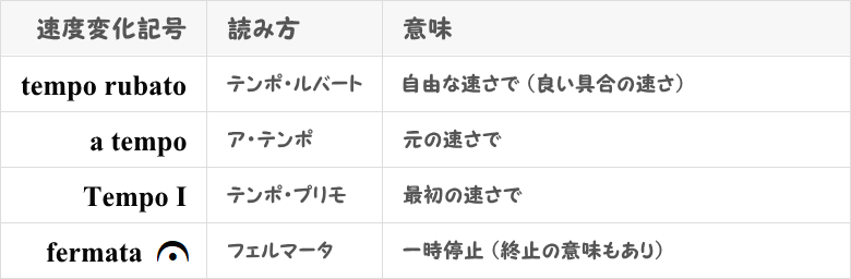 tempo rubato / a tempo / Tempo I / fermataの表画像