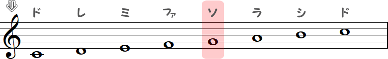 ト音記号とソ音の小節