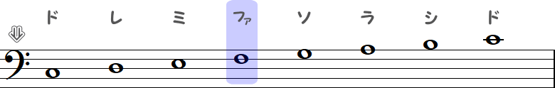 ヘ音記号とファ音の小節