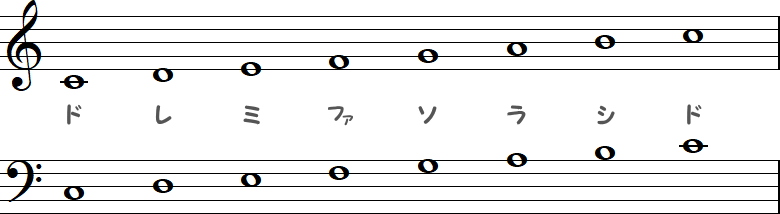 ト音記号とヘ音記号のド・レ・ミ小節