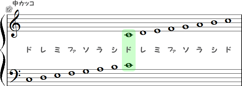 大譜表の小節