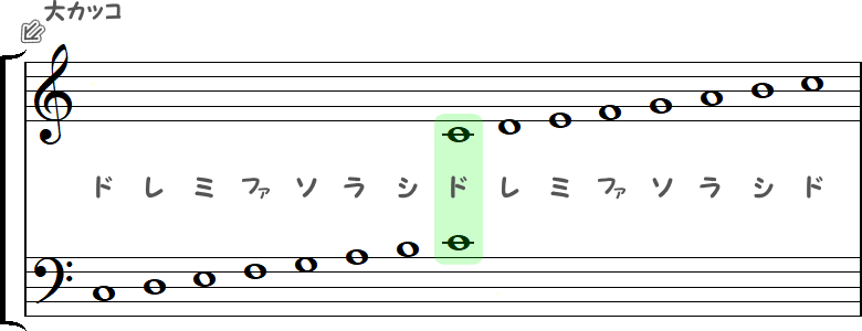 大譜表ではない小節